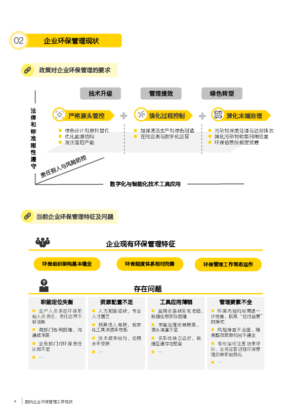 数智化时代的环保管理体系白皮书